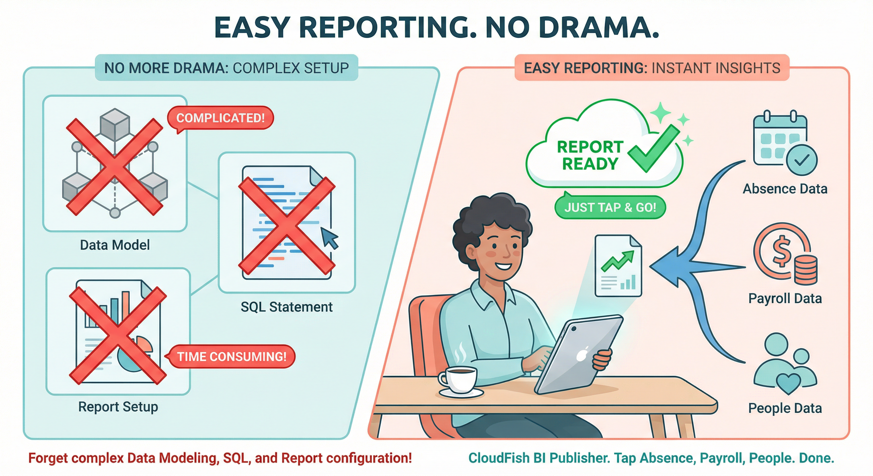 Easy reporting, no drama – BI Publisher with CloudFish, no Data Model, SQL or Report setup